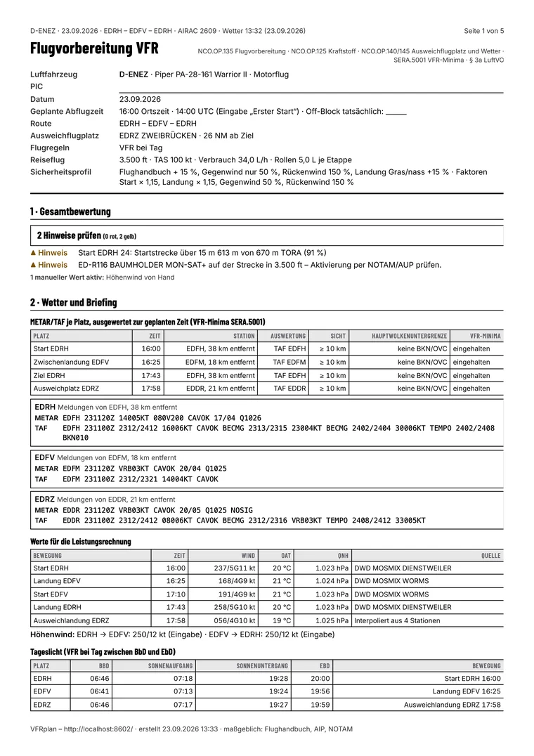 Erste Seite des A4-Blatts „Flugvorbereitung VFR“: Kopfdaten zu Luftfahrzeug, Route und Ausweichplatz, Gesamtbewertung mit zwei Hinweisen und METAR/TAF-Auswertung je Platz