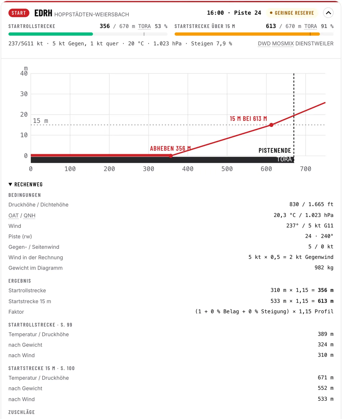 Start in EDRH auf Piste 24: Startrollstrecke und Startstrecke über 15 m im Vergleich zur TORA, Diagramm der Flugbahn und aufgeklappter Rechenweg mit Bedingungen, Faktoren und Diagrammwerten aus dem Flughandbuch